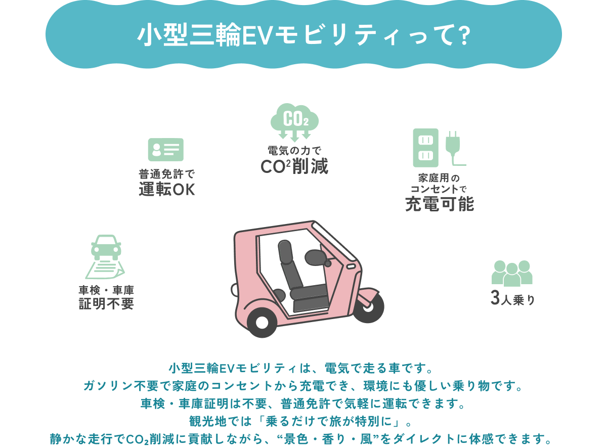 小型三輪EVモビリティとは？